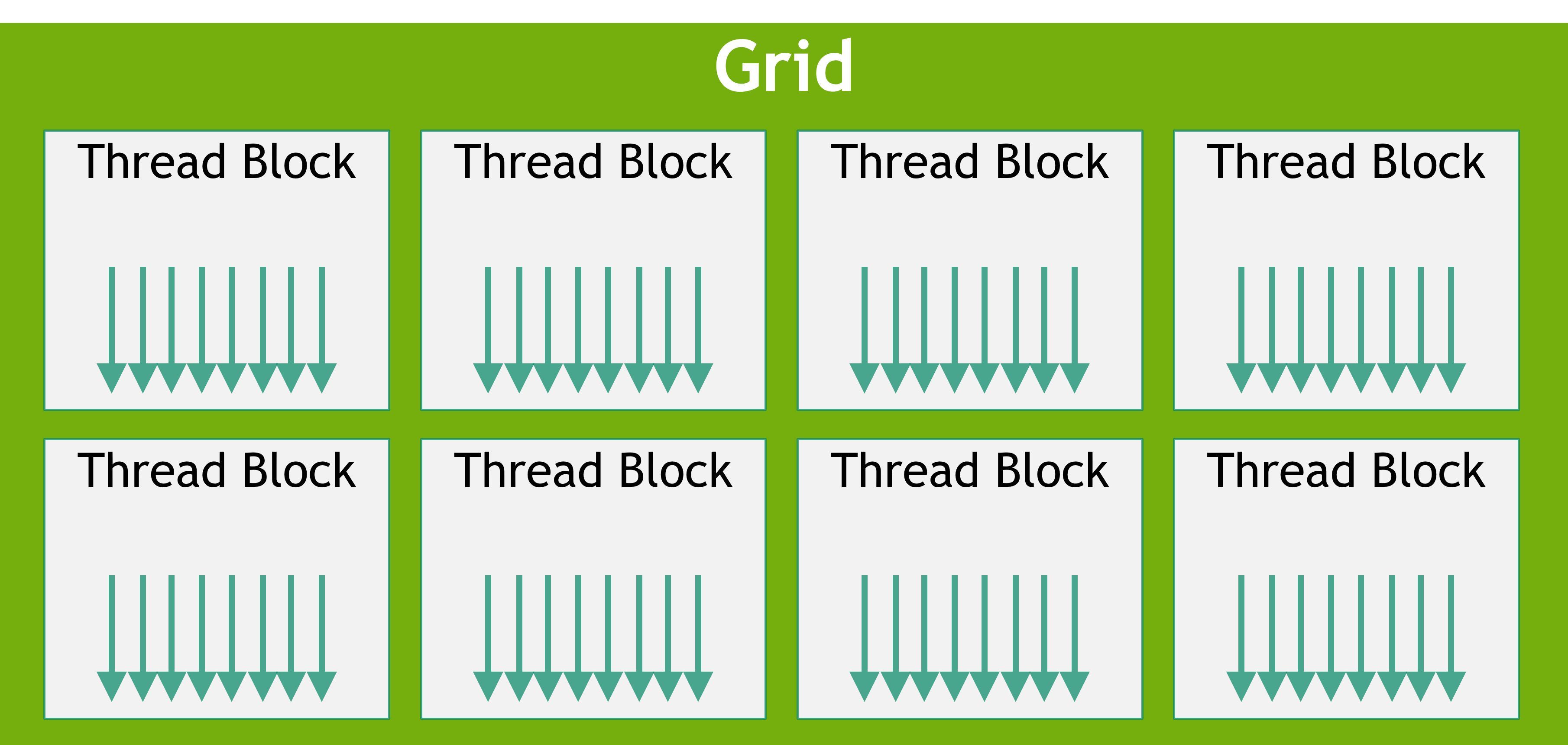 CUDA memory hierarchy